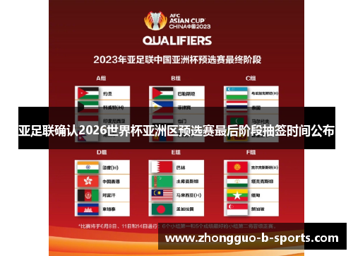 亚足联确认2026世界杯亚洲区预选赛最后阶段抽签时间公布